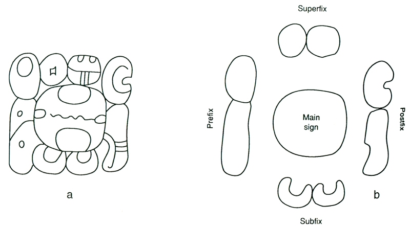 how-to-write-your-name-in-mayan-hieroglyphics-defenddissertation-x